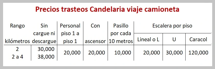 Mudanzas Candelaria