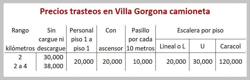 Mudanzas Villagorgona